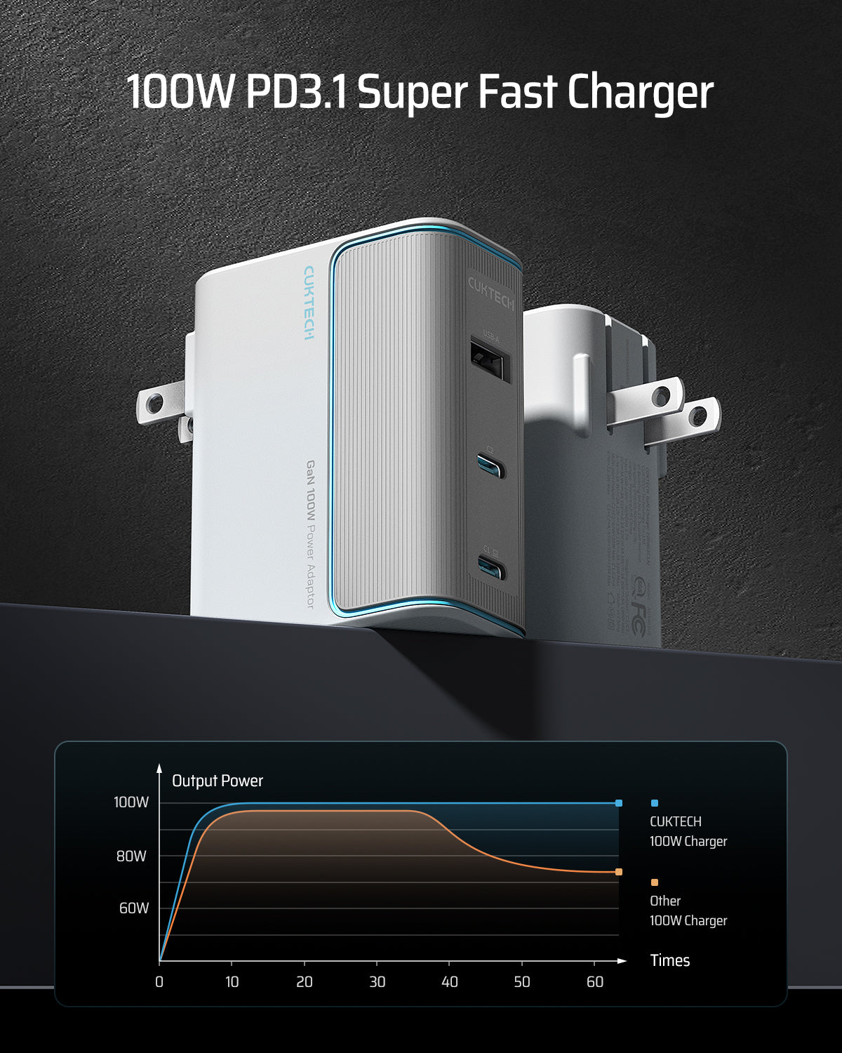 cuktech-number-series-no-10-100w-gan-ladeger-t-pd image 6