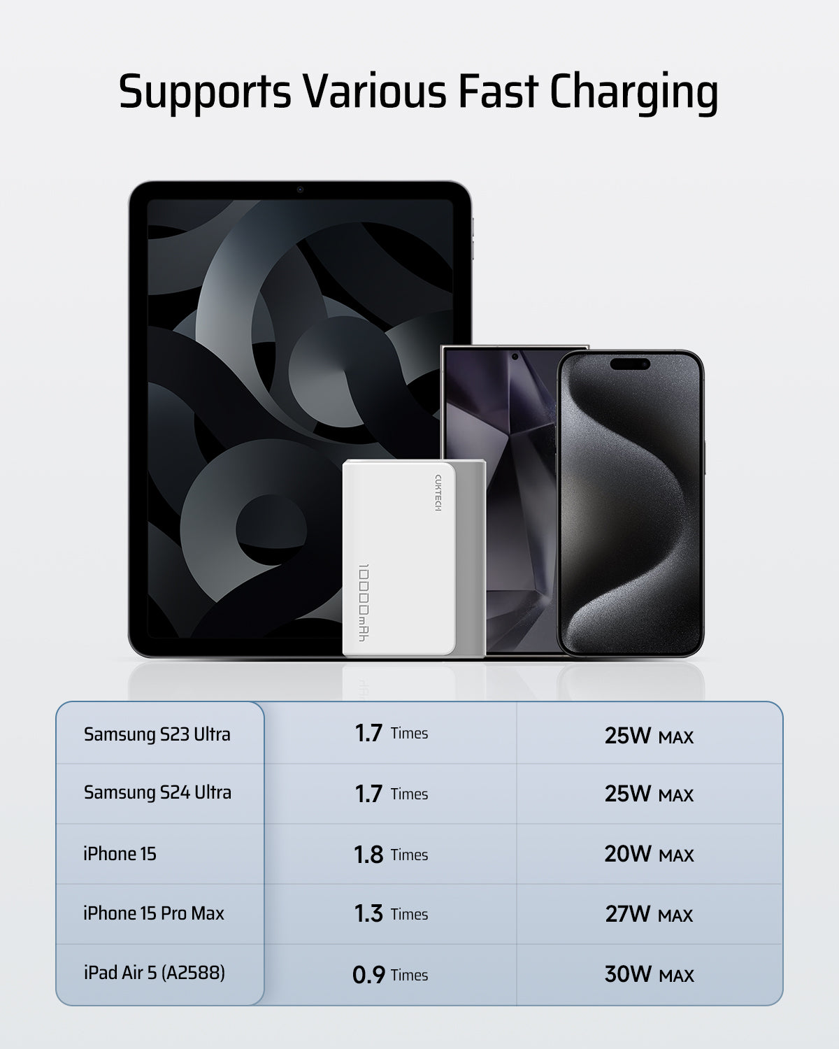 cuktech-30w-mini-powerbank-usb-c-kompakt image 5