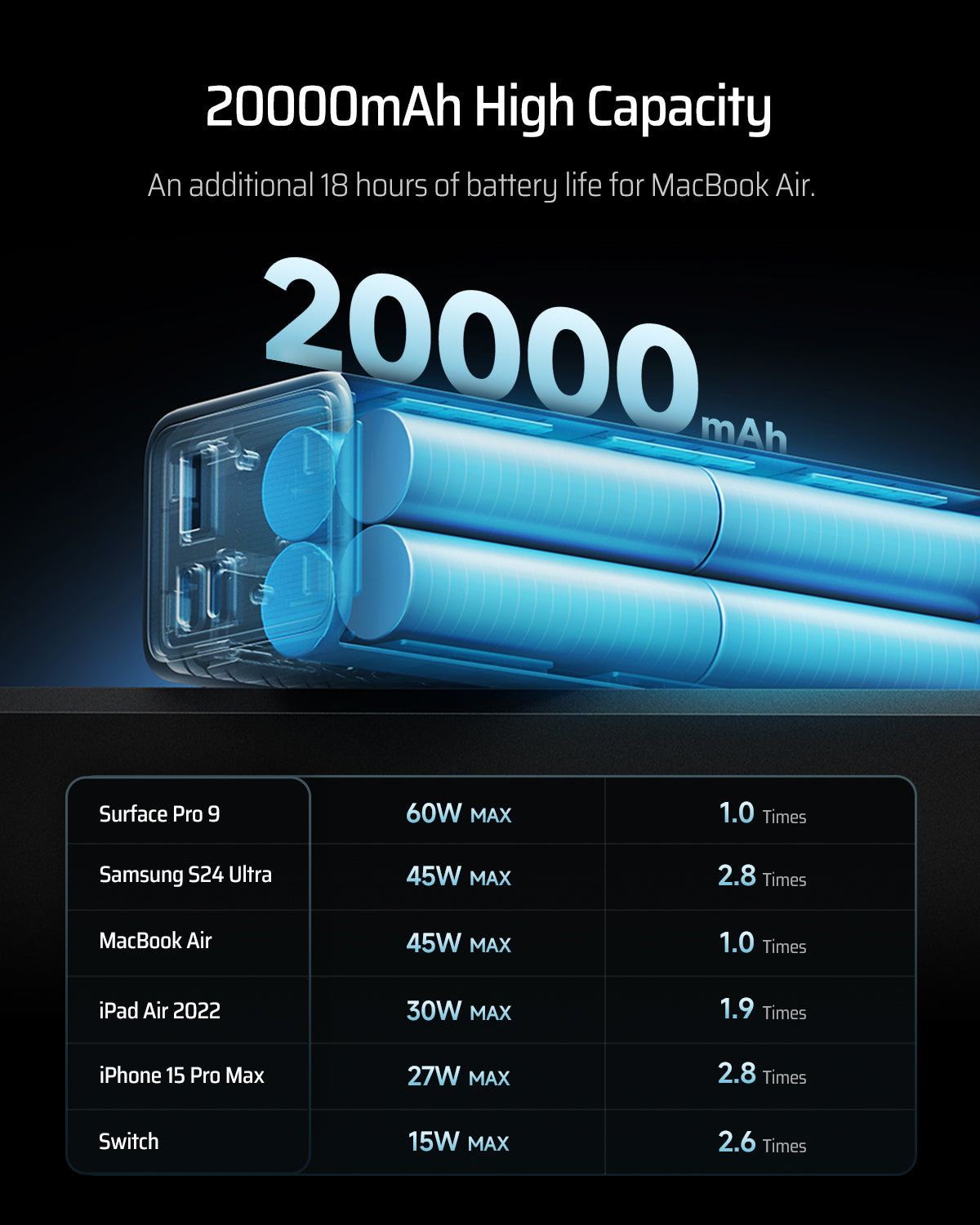 cuktech-15-se-powerbank-20000mah-85w-pd image 7