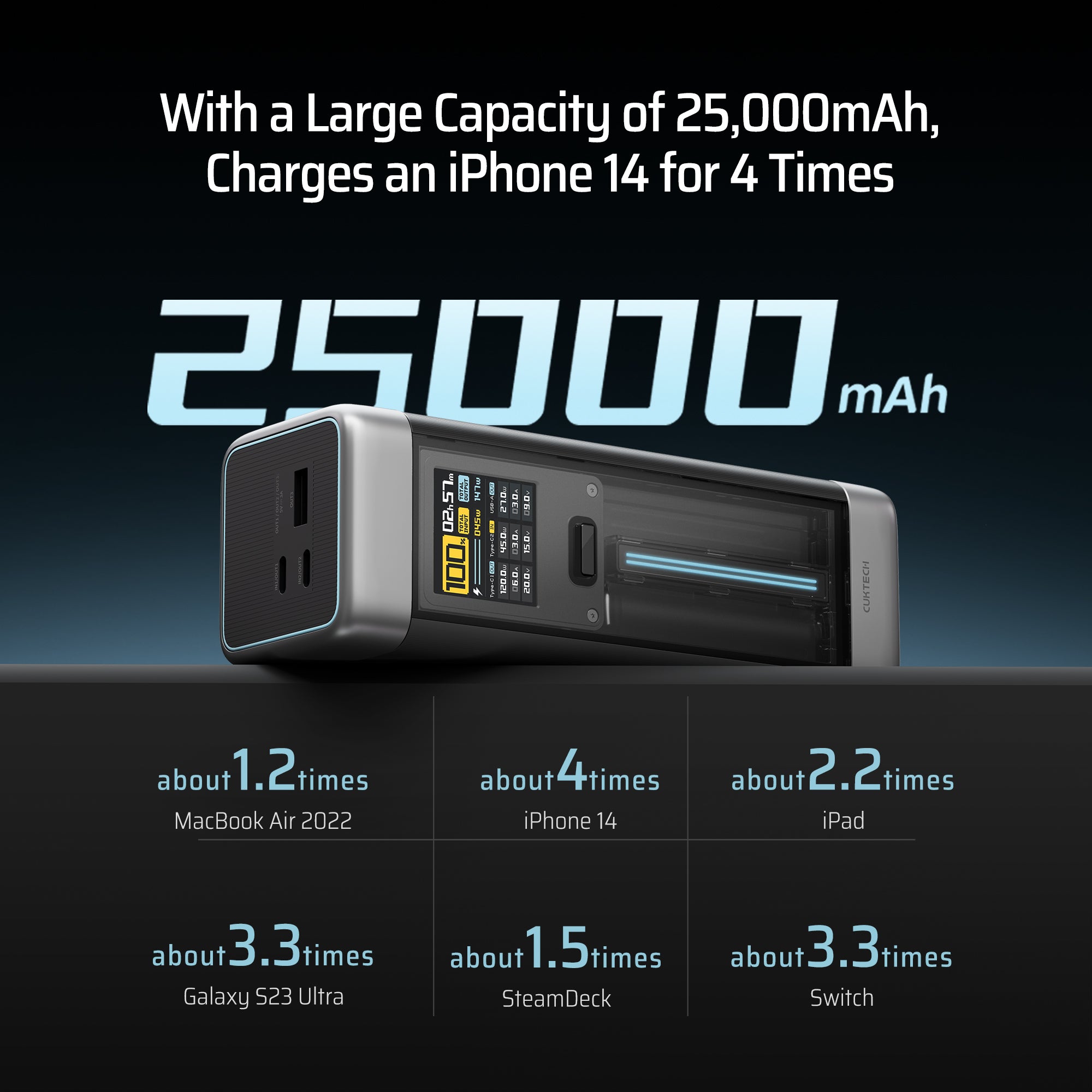 cuktech-20-powerbank-25000mah-210w-display image 4