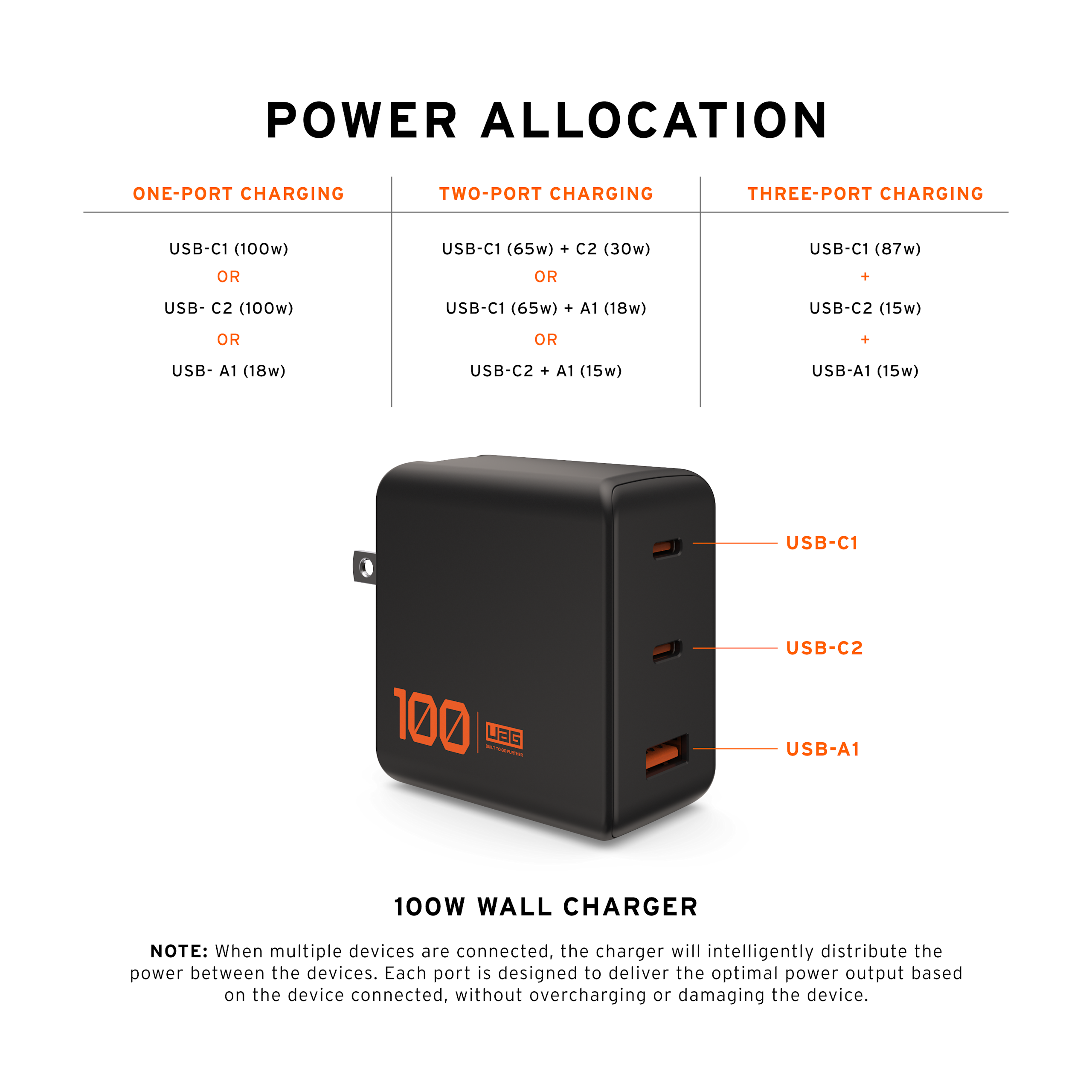 uag-srge-100w-3-port-ladeger-t-gan-schnellladen image 6
