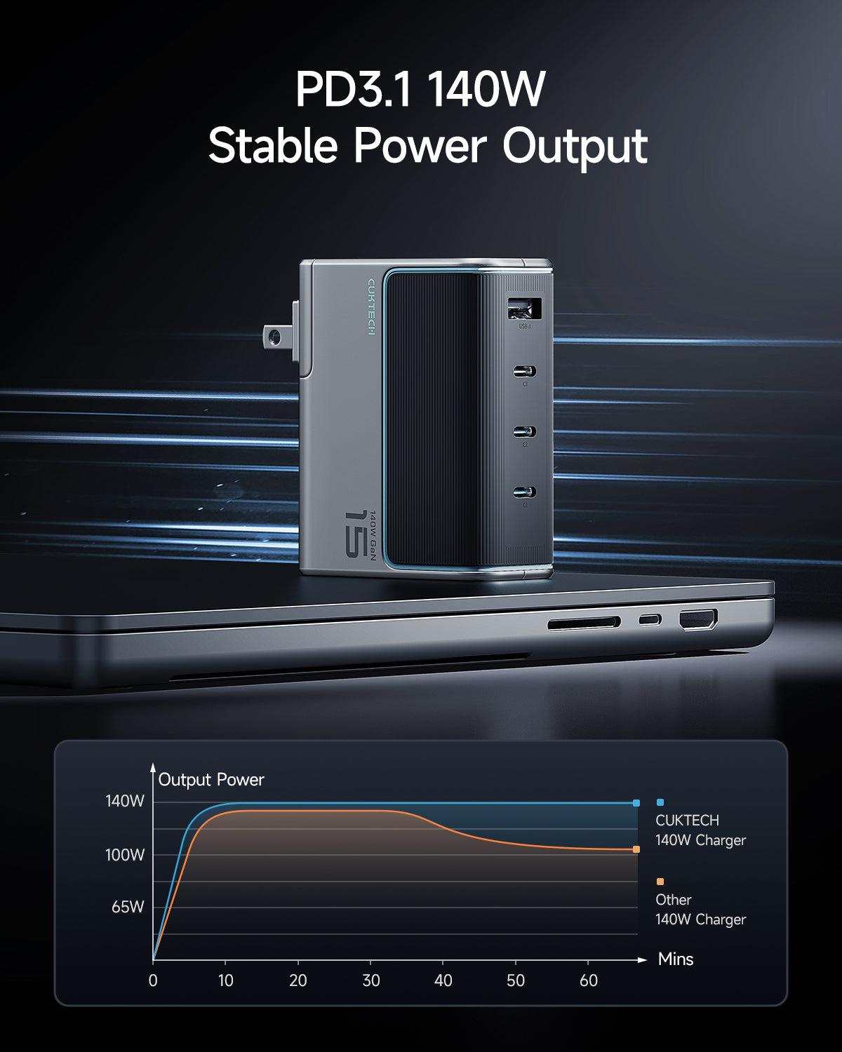 cuktech-4-in-1-140w-usb-c-ladeger-t-gan image 5