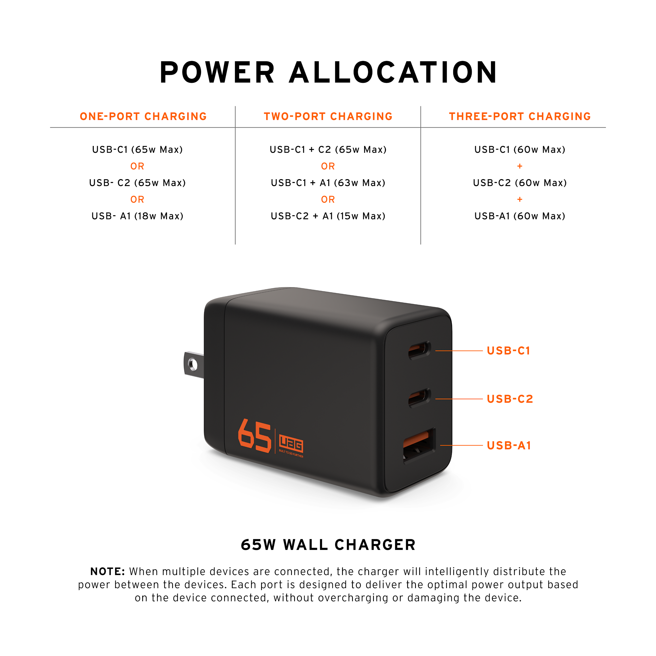 uag-srge-65w-ladeger-t-gan-3-port-usb-c-usb-a-netzteil image 6
