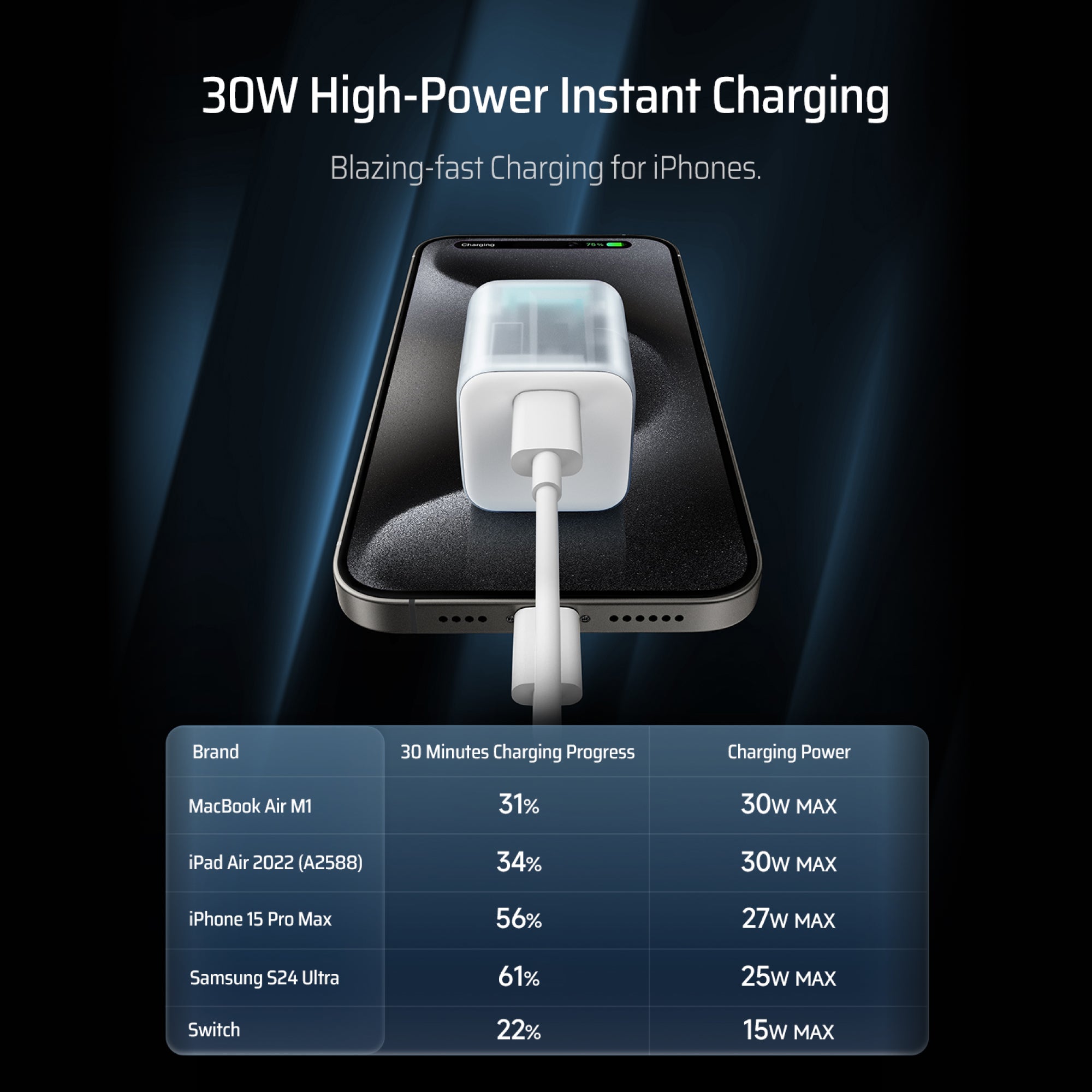 cuktech-gan3-30w-usb-c-ladeger-t-schnellladen image 4