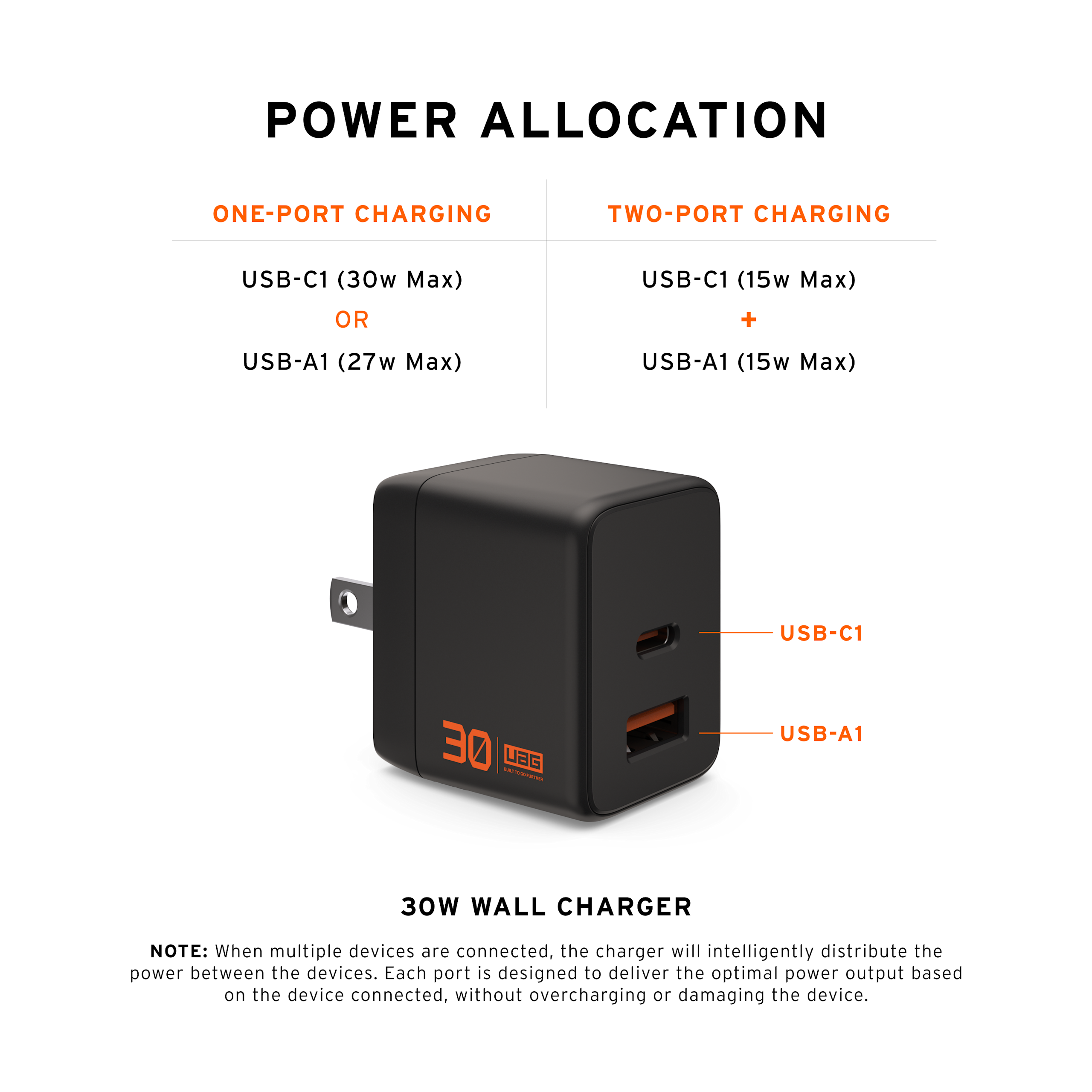 uag-srge-30w-usb-c-ladeger-t-2-port-gan-schnellladen-us image 6
