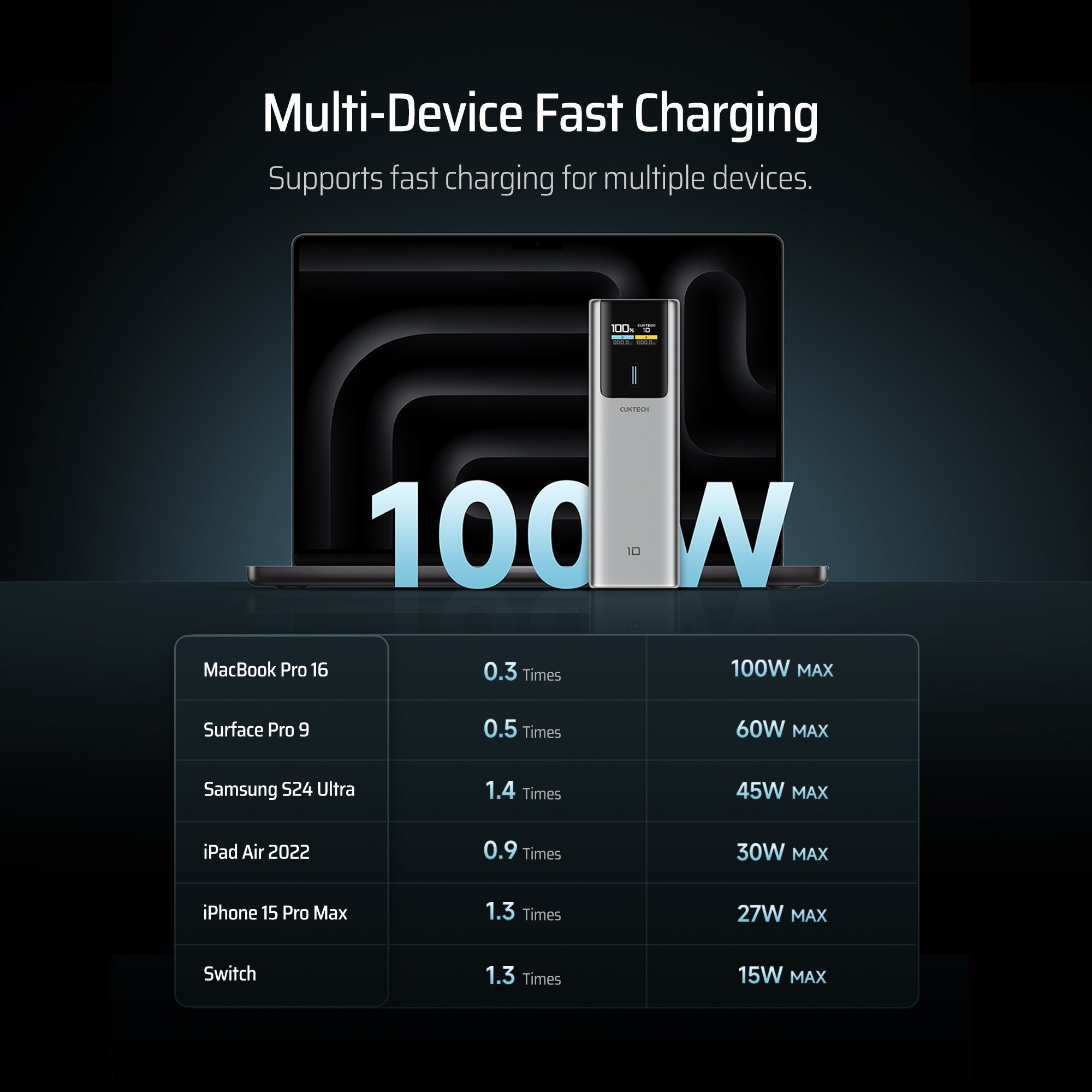cuktech-10-power-bank-10000mah-150w-schnellladen image 8